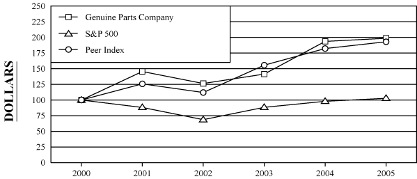 (PERFORMANCE GRAPH)